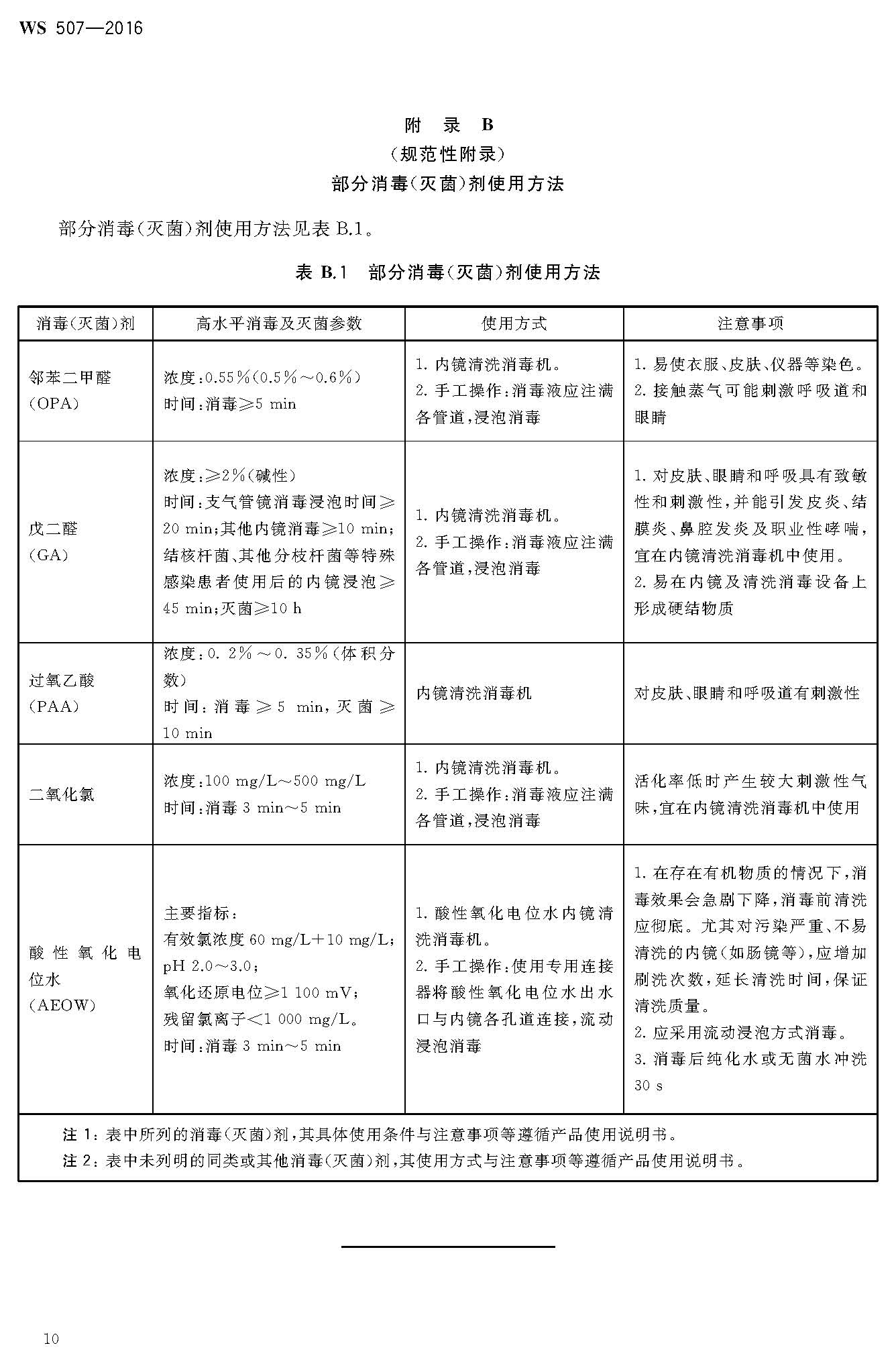 WS 507—2016软式内镜清洗消毒技术规范 12.jpg