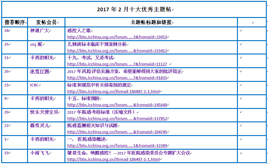 2017年2月十大优秀主题帖.png