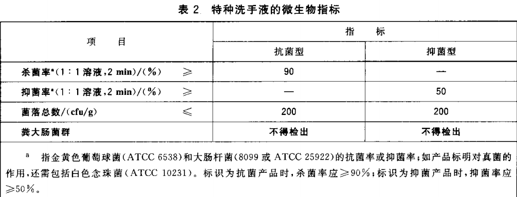 抗菌洗手液