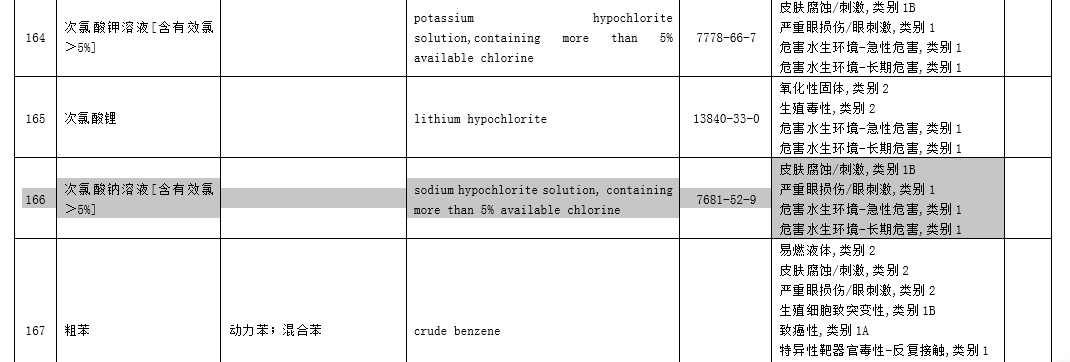 166次氯酸钠.jpg
