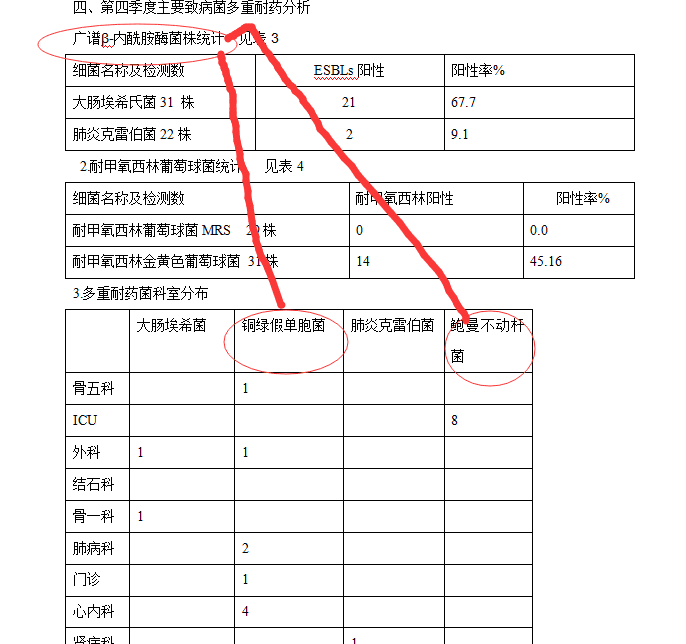 这样的报告有错误吗？.png