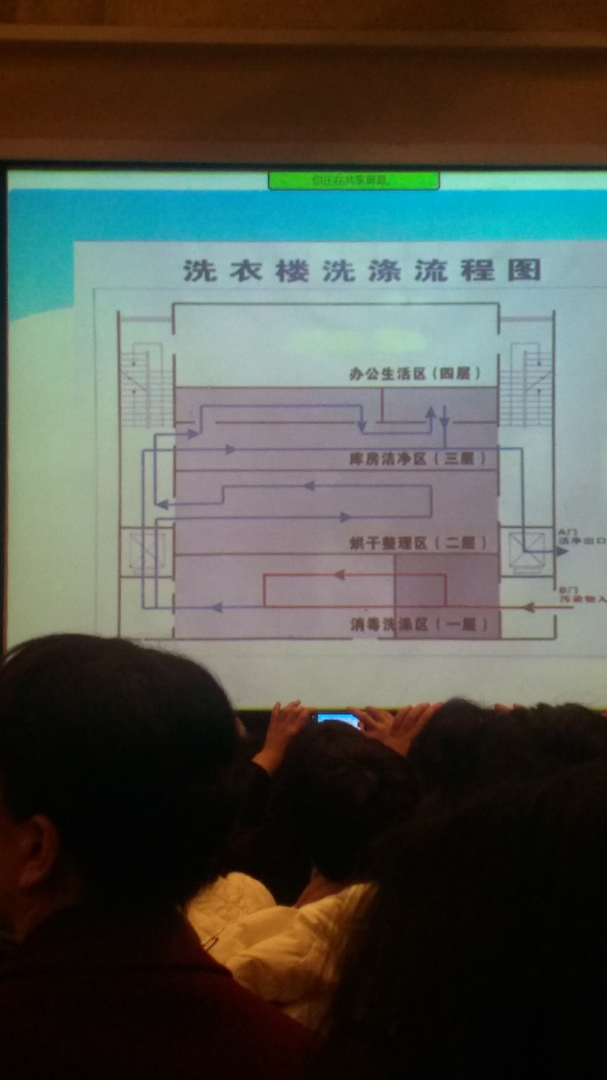 洗衣楼洗涤流程图.jpg