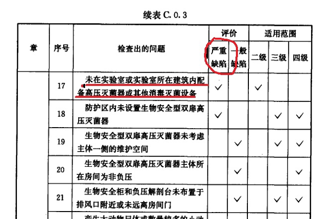 生物安全试验室建筑规范2.jpg