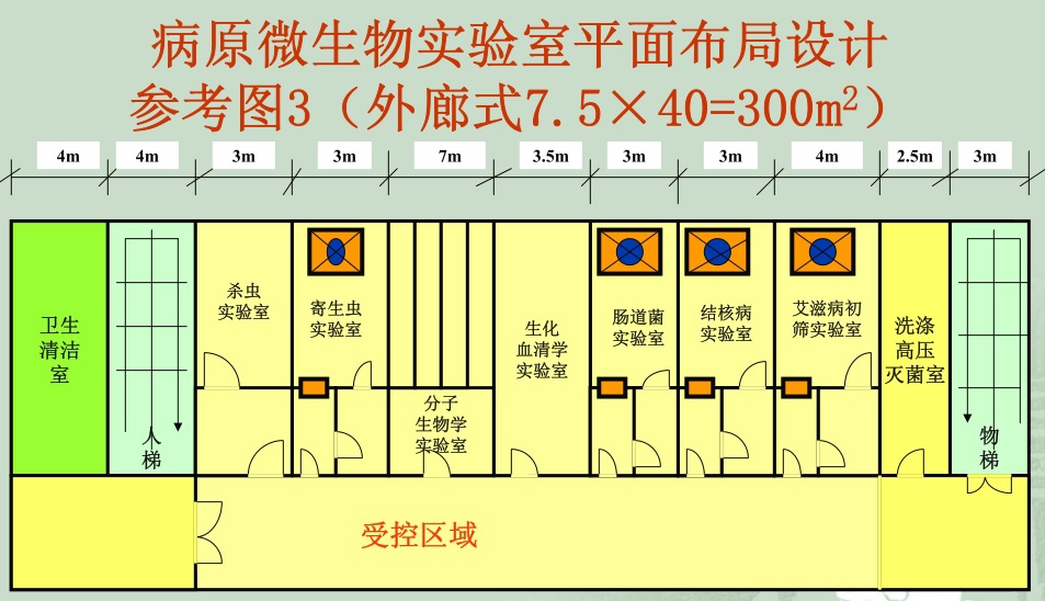 生物安全试验室建筑规范10.jpg