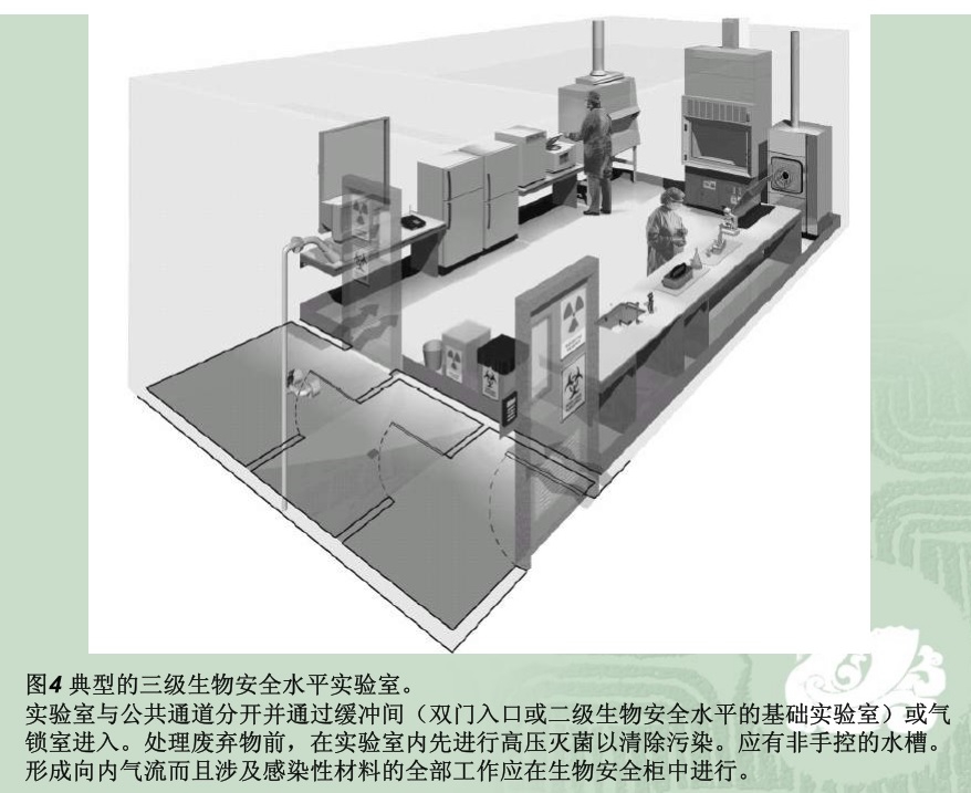 生物安全试验室建筑规范7.jpg