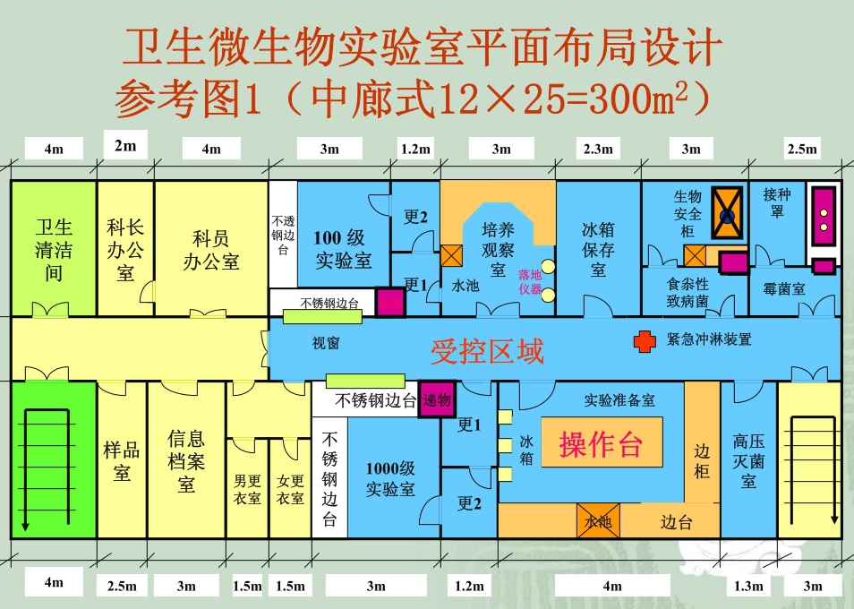 生物安全试验室建筑规范8.jpg