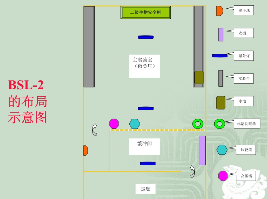 生物安全试验室建筑规范3.jpg