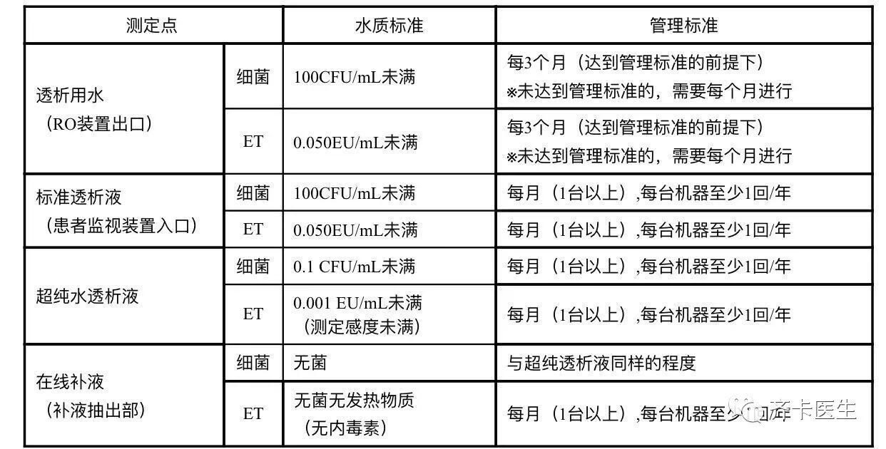 有谁知道这是最新标准吗？