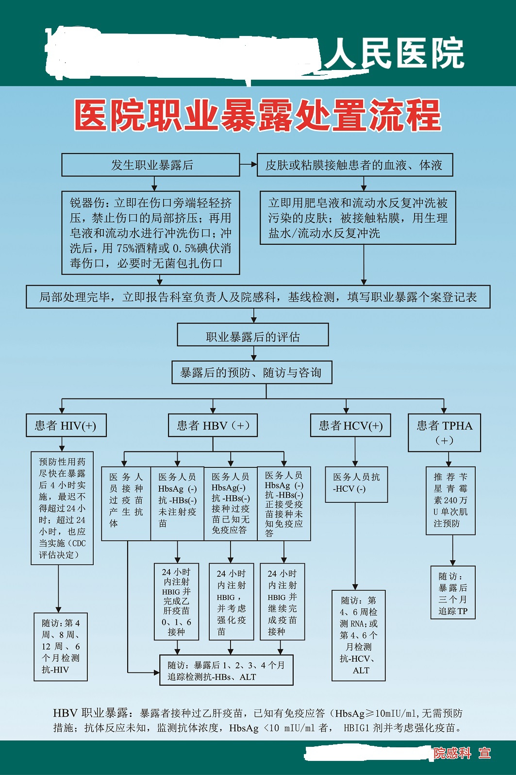 职业暴露流程图.jpg