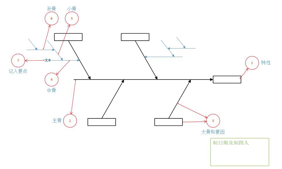 鱼骨图分析.JPG