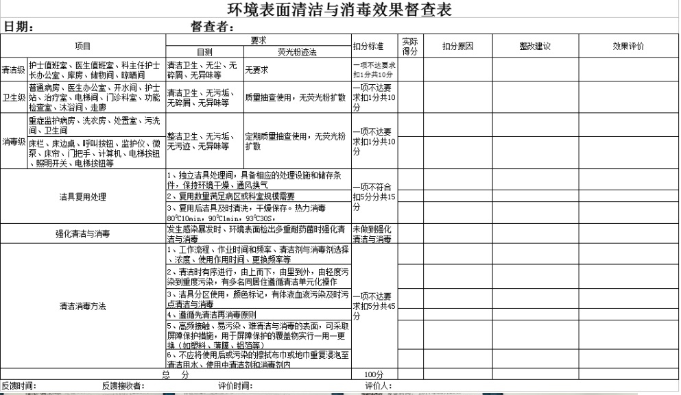 环境表面清洁与消毒效果督查表