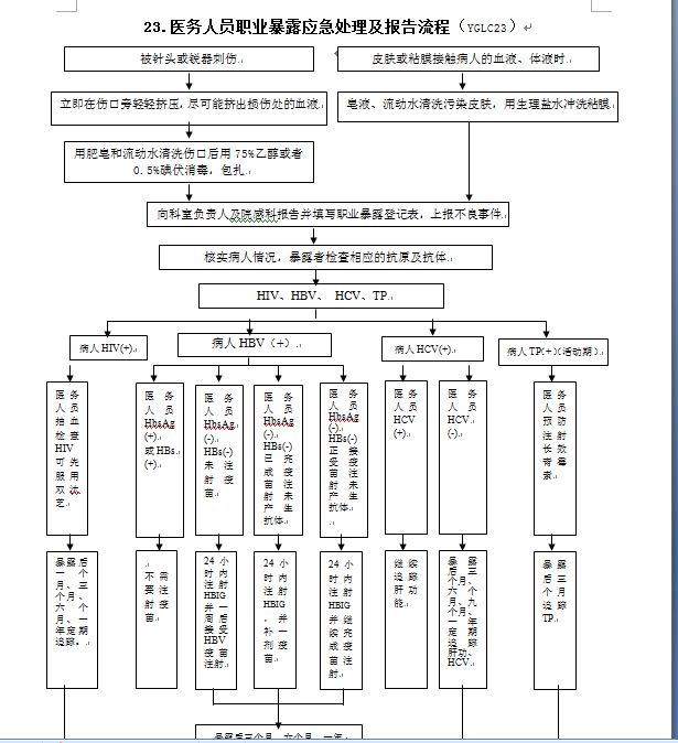 职业暴露处置流程5.png