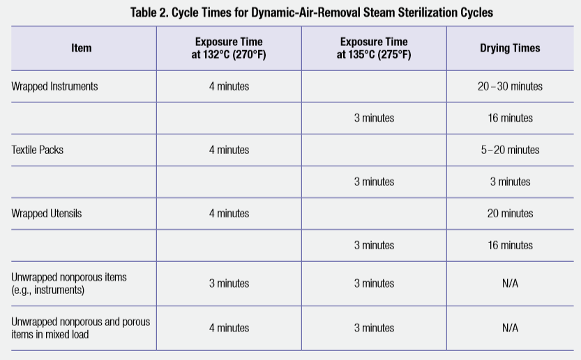 sterilization cycle_Dynamic air removal.png