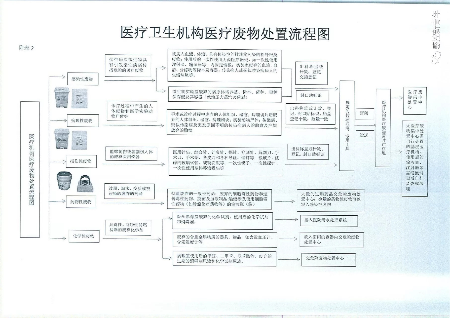 河北省医疗废物管理规范3.webp.jpg