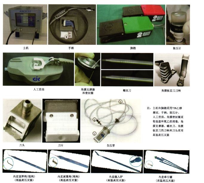 角膜内皮移植术专用器械.JPG