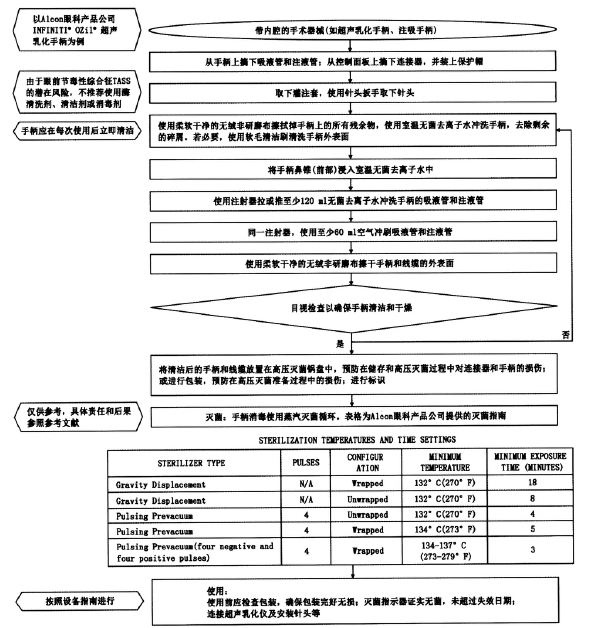 带内腔白内障手术器械清洗流程.JPG