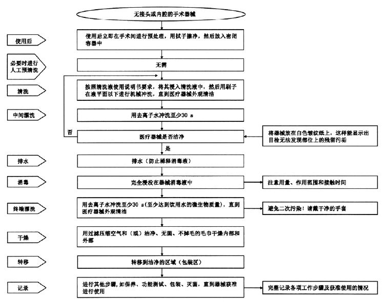 外眼器械流程.JPG