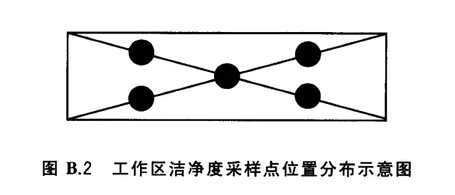 手术室空气采样布点图图片