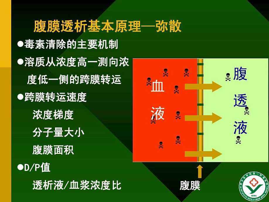 血液透析原理图弥散图片