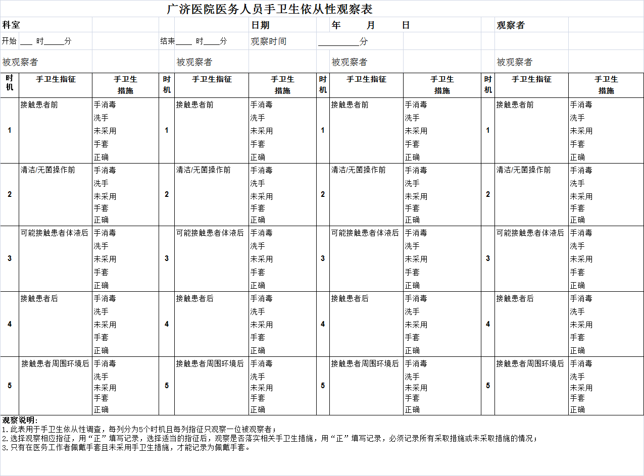 手卫生依从性观察表_20181128215100.png