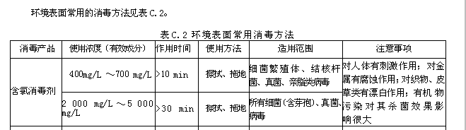 环境表面常用的消毒方法.png