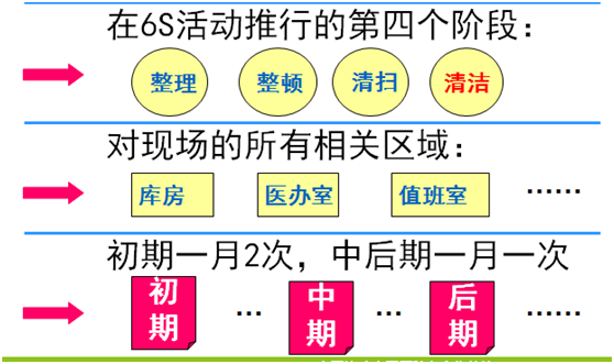 6S推行的第四个阶段_20190225230625.png