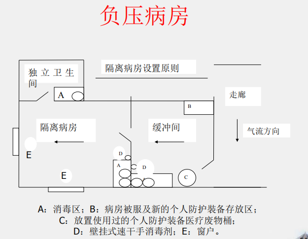 负压病房_20190425212825.png