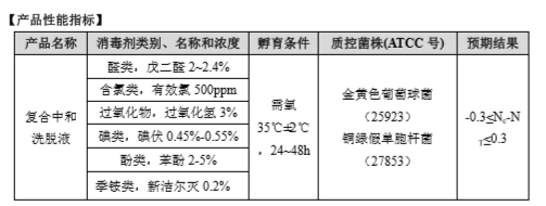 复合中和洗脱液.png