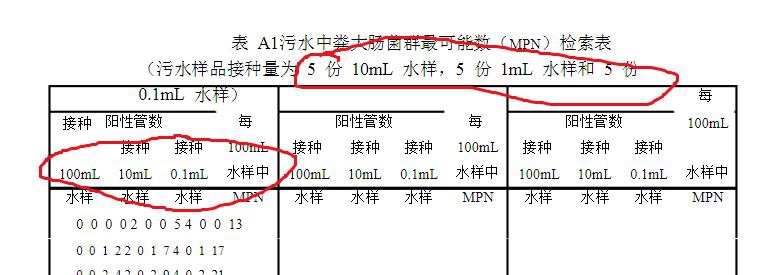 污水检索表.jpg