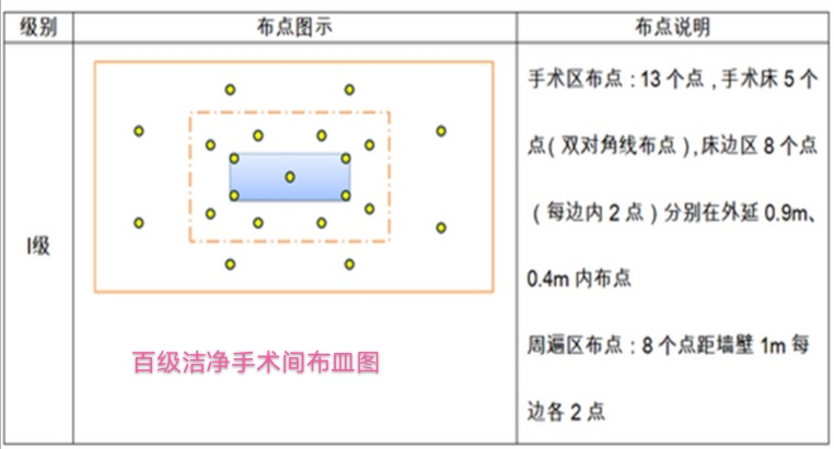 百级洁净手术间布皿图.jpg