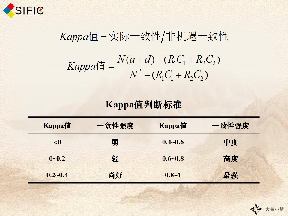 图2  Kappa值.PNG