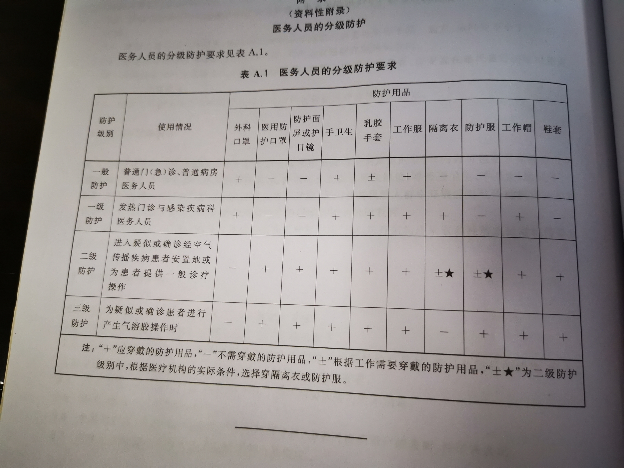 医务人员的分级防护