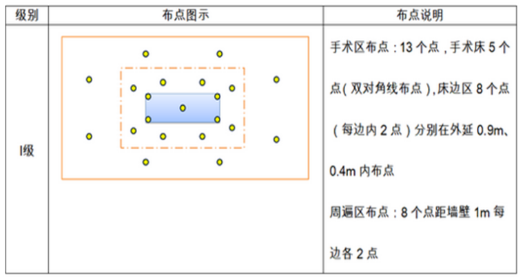 100级层流采样布局图.png