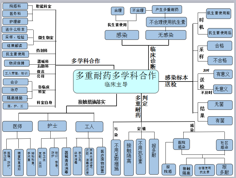 QQ图片20190927091106.png