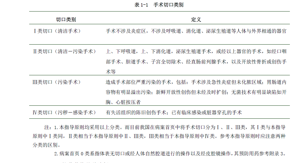 抗菌药物临床 应用指导原则2015版