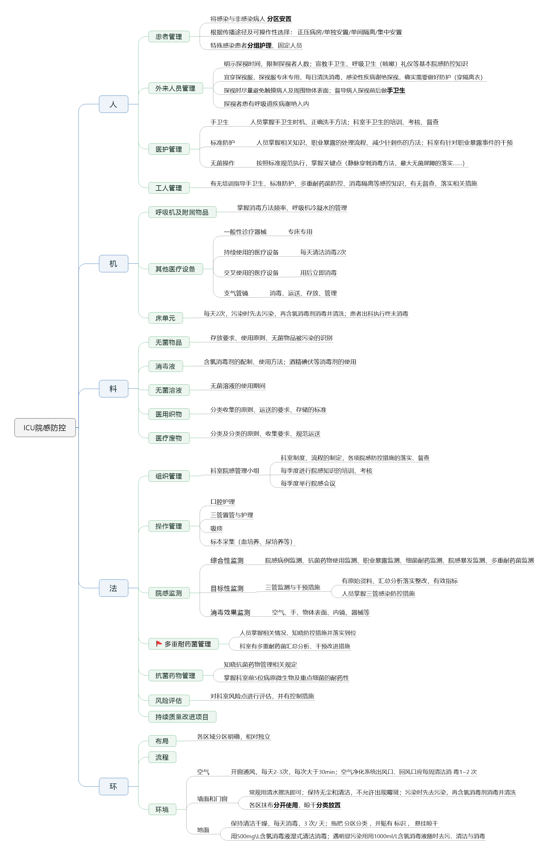 ICU院感综合防控.png