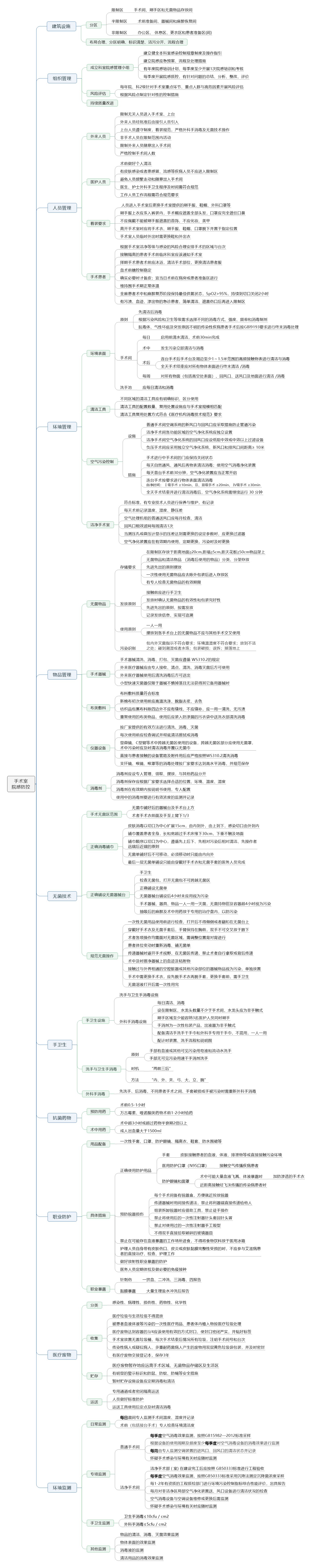 手术室院感防控 (2).png