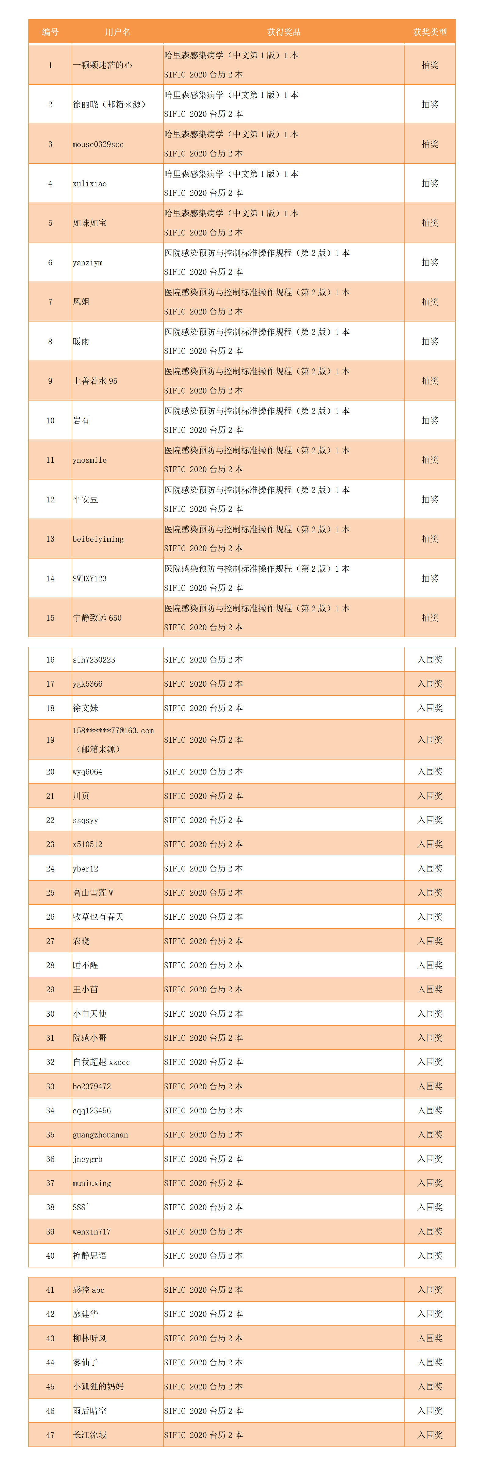 新建 DOC 文档 (2).png