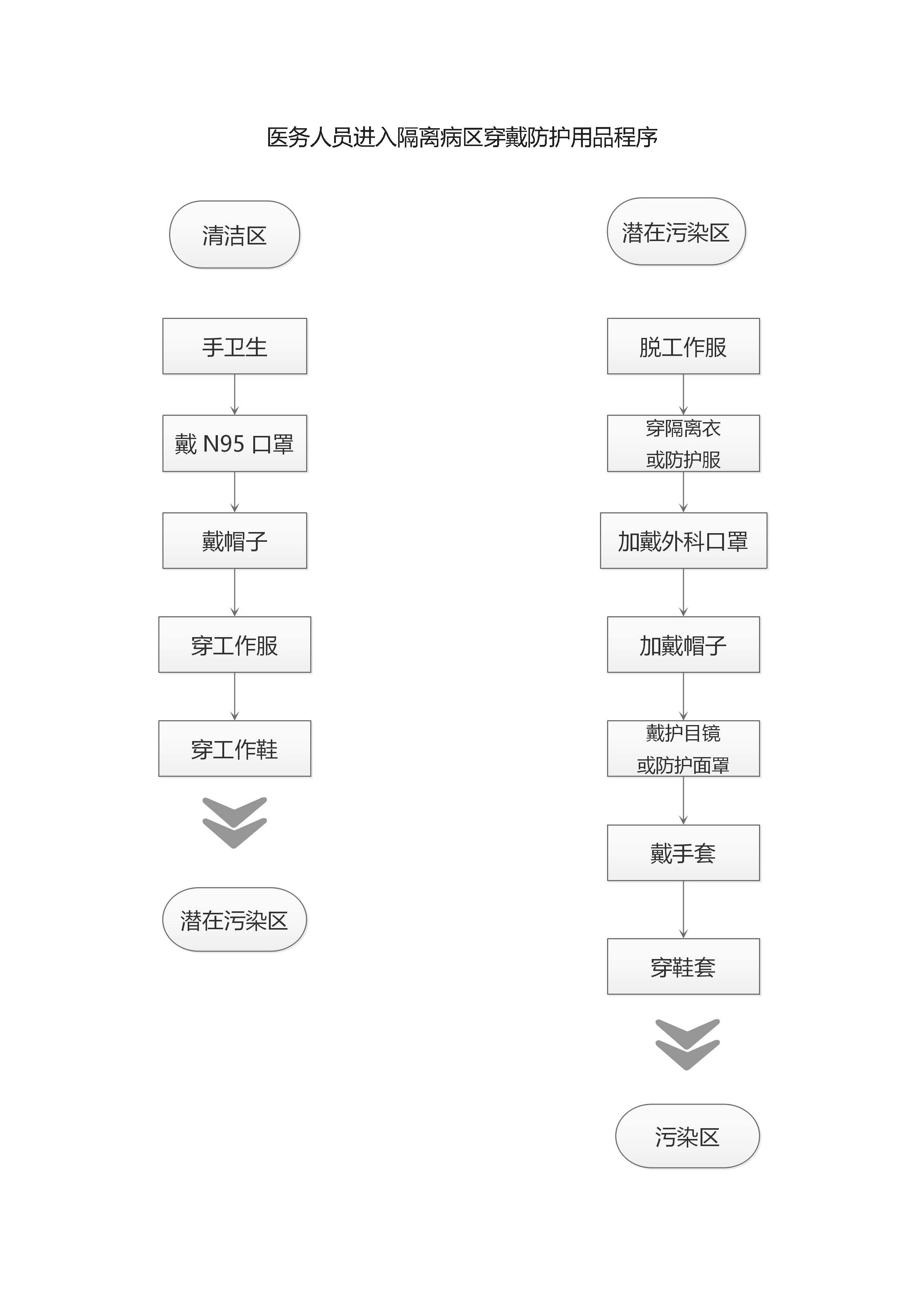 医务人员穿脱防护用品的流程_页面_1.jpg