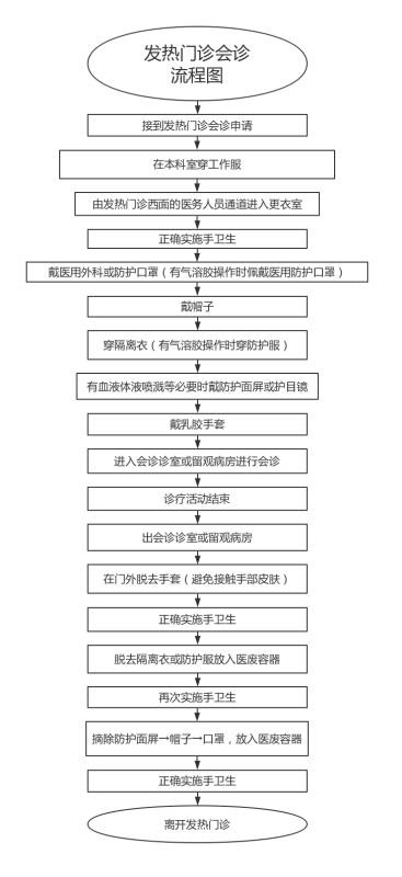 发热门诊会诊流程图.jpg