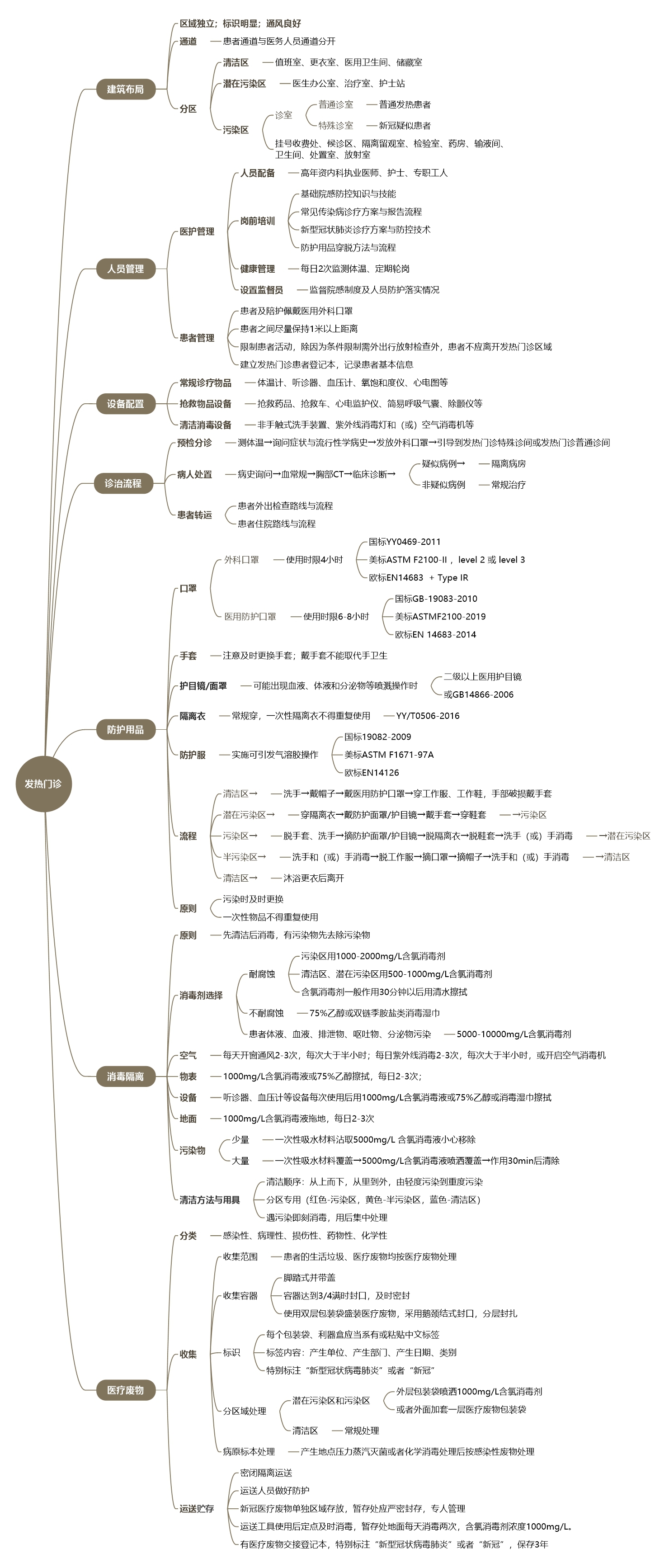 发热门诊-新冠版.jpeg