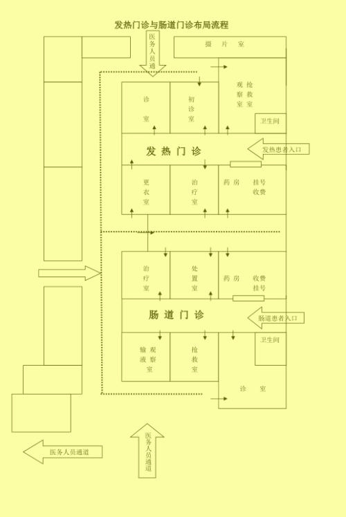 发热门诊布局图.jpg