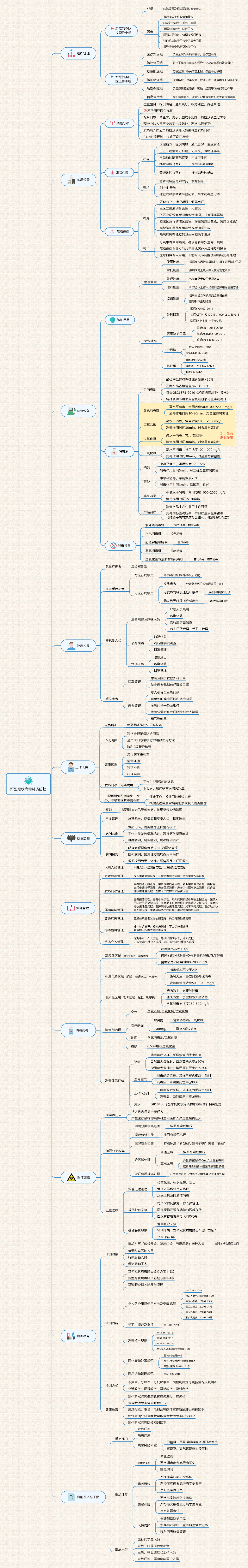 新型冠状病毒肺炎防控.png