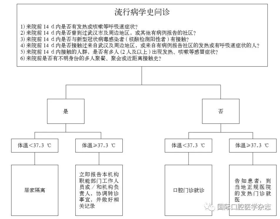 流行病学问诊1.png