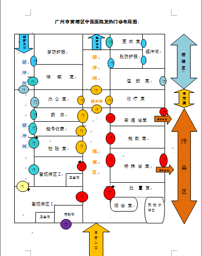 发热门诊布局