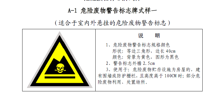 危险废物警告标志.png