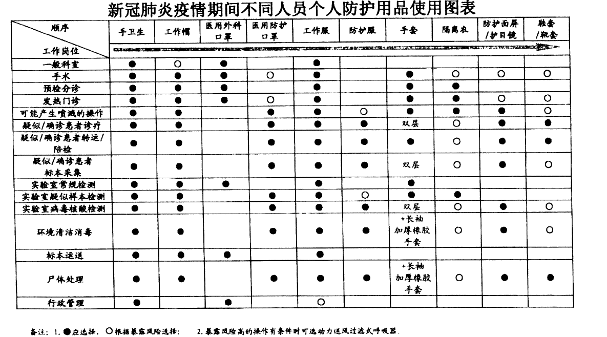 新冠防护用品图.png