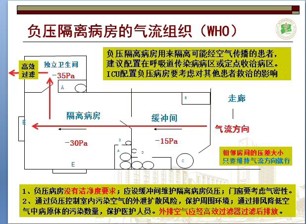 负压隔离病房的气流组织