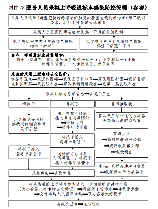 73医务人员采集上呼吸道标本感染防控流程.png