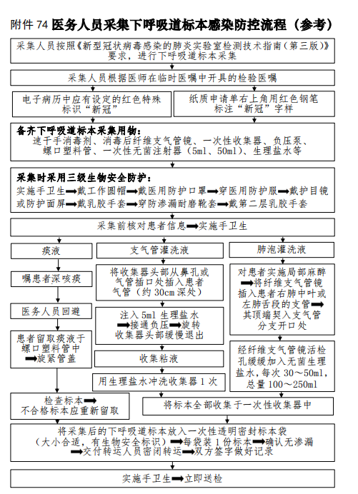 74医务人员采集下呼吸道标本感染防控流程.png